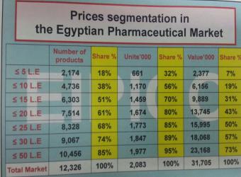 زيادة أسعار الأدوية