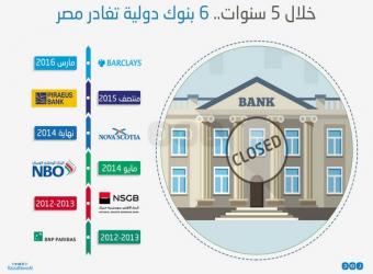 بنوك عالمية