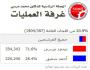 حملة الدكتور مرسي