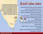 تيران وصنافير