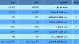تركيا وإيران