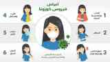أعراض كورونا
